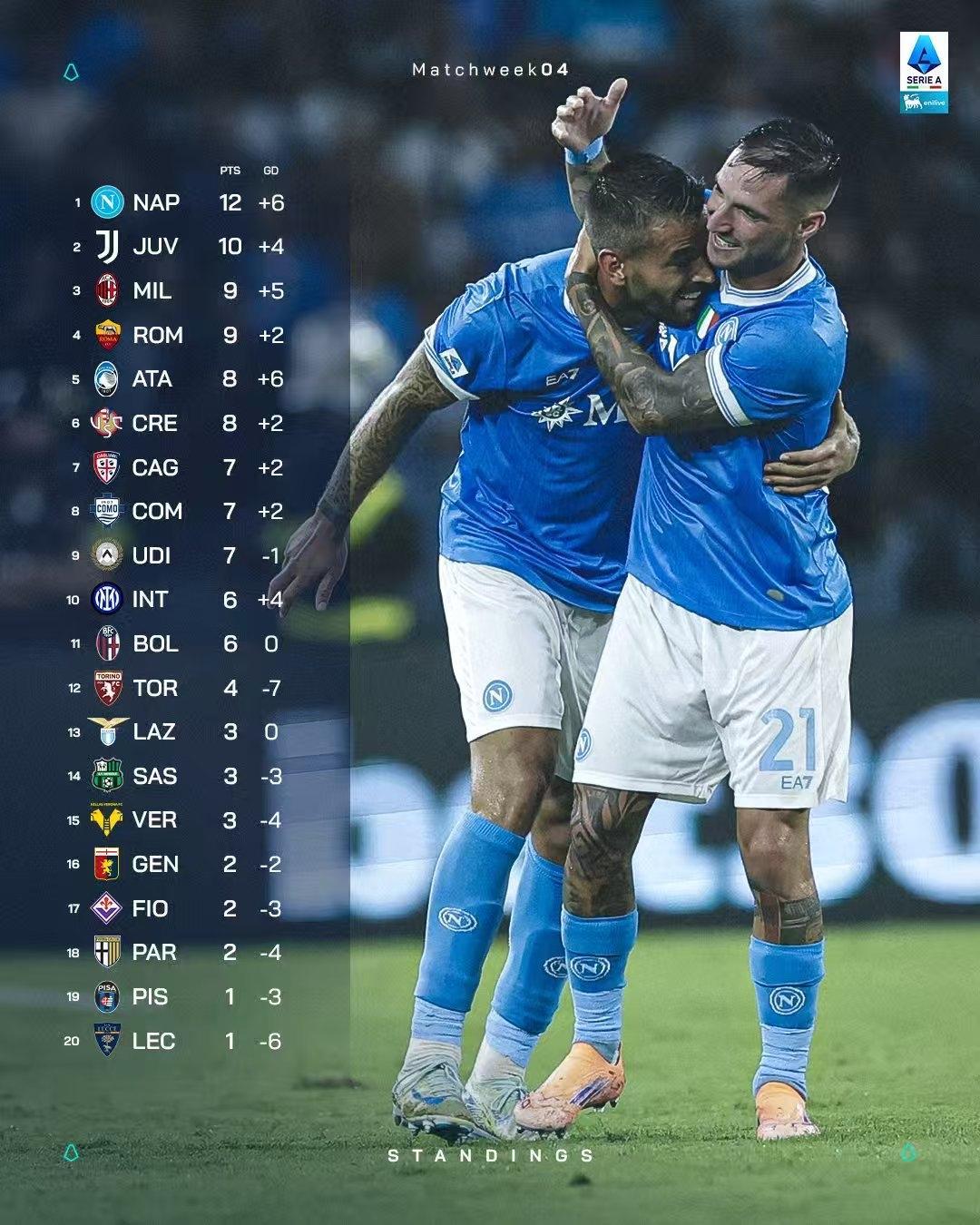 平博体育-切尔西世俱杯和弗鲁米嫩塞塞参赛名单