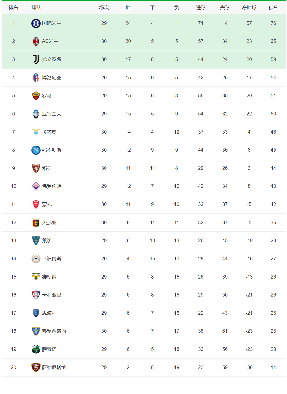 平博体育-利物浦大比分获胜